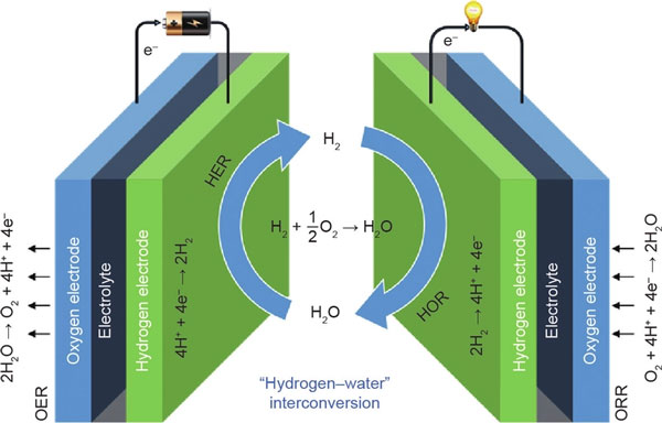 high pressure reactor system