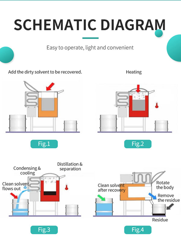 industrial solvent recycler working principle