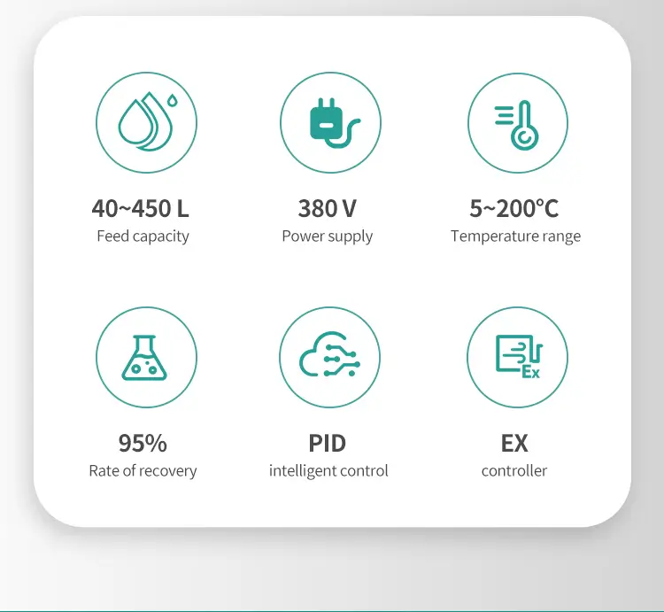 Solvent Recovery Distillation Unit Advantages