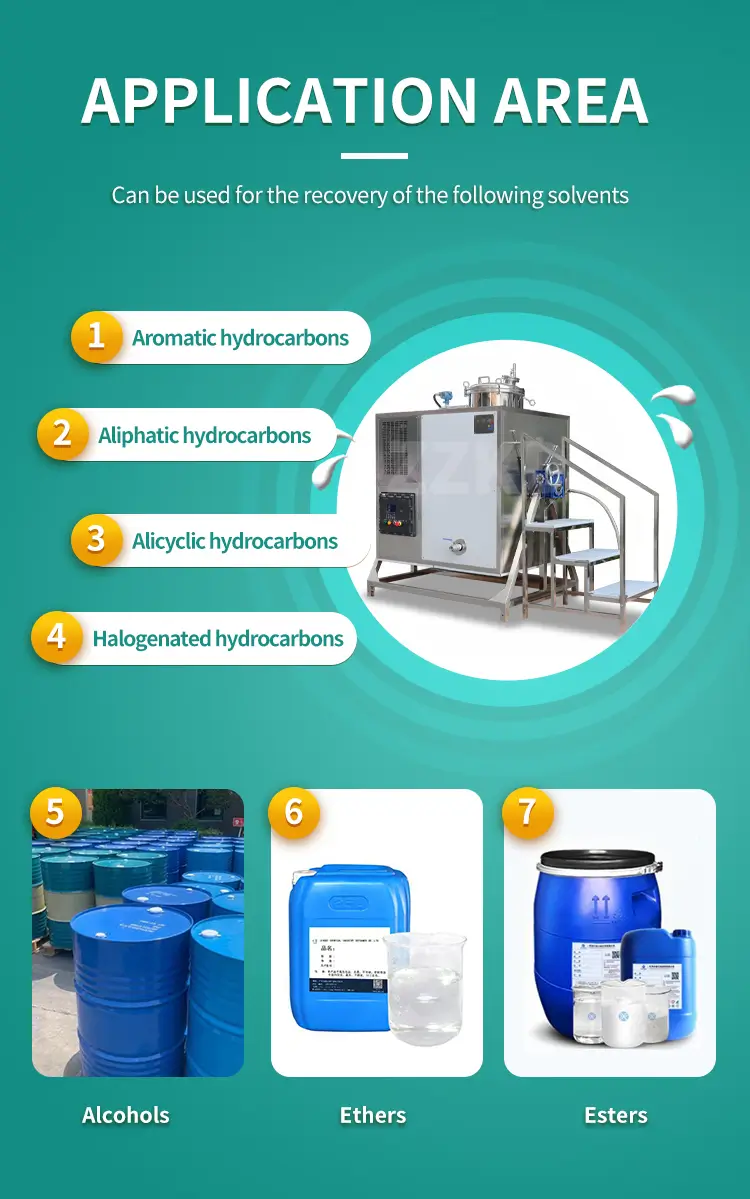 Solvent Recovery Distillation Unit Applications