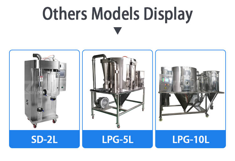 Spray Dryer Display