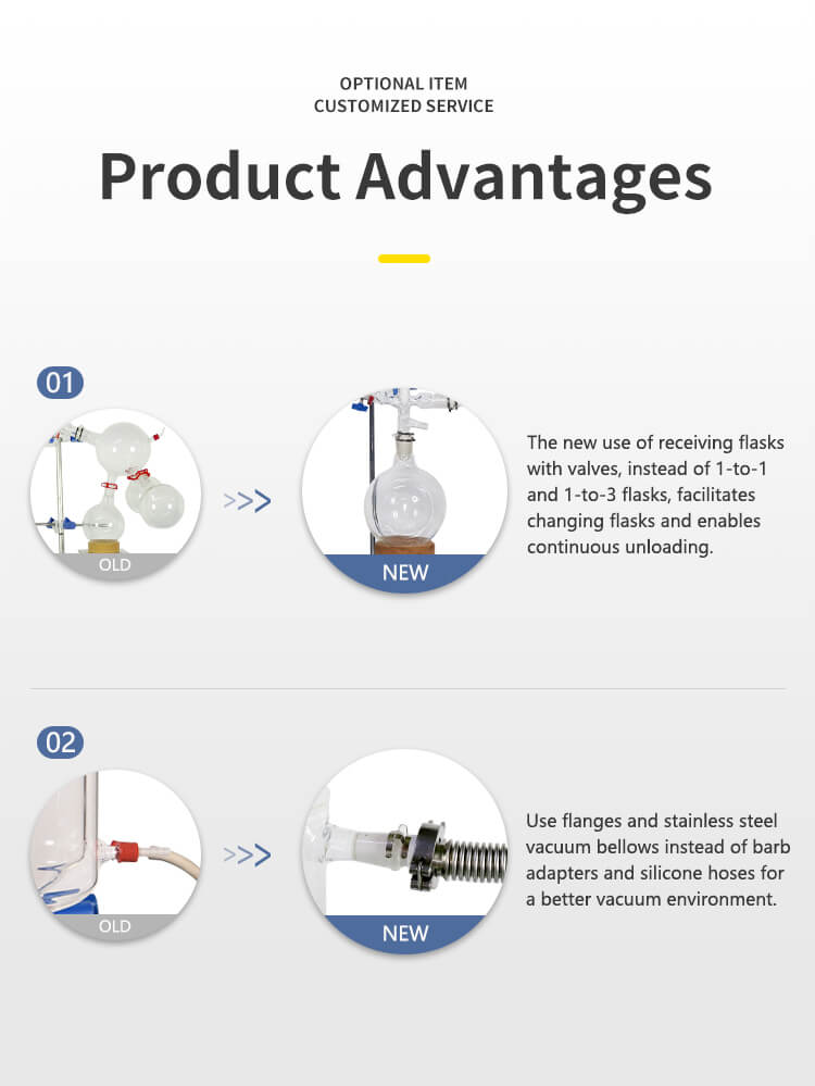 Why Choose ZZKD for Your Complete Short Path Distillation Kit