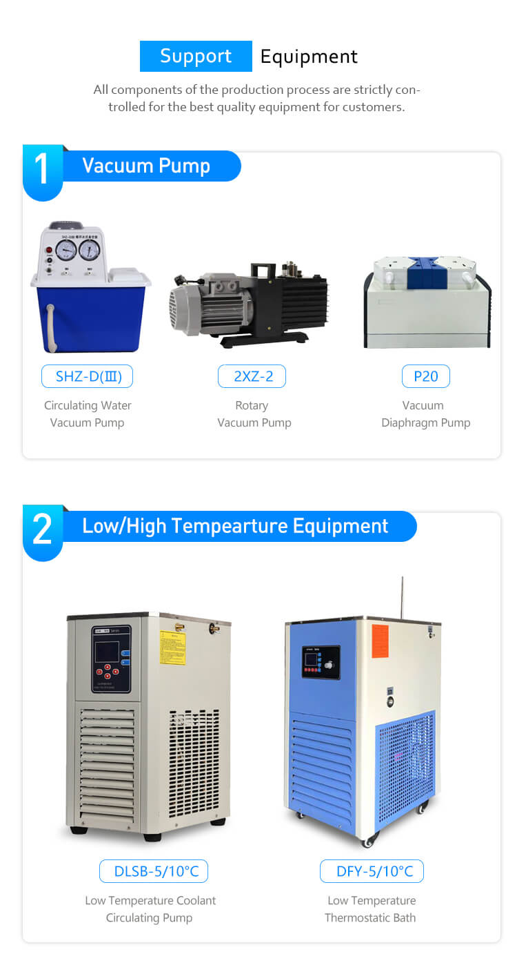 Industrial Applications of CBD Short Path Distillation