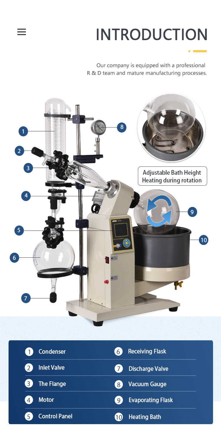 Key Components of a Rotary Evaporator