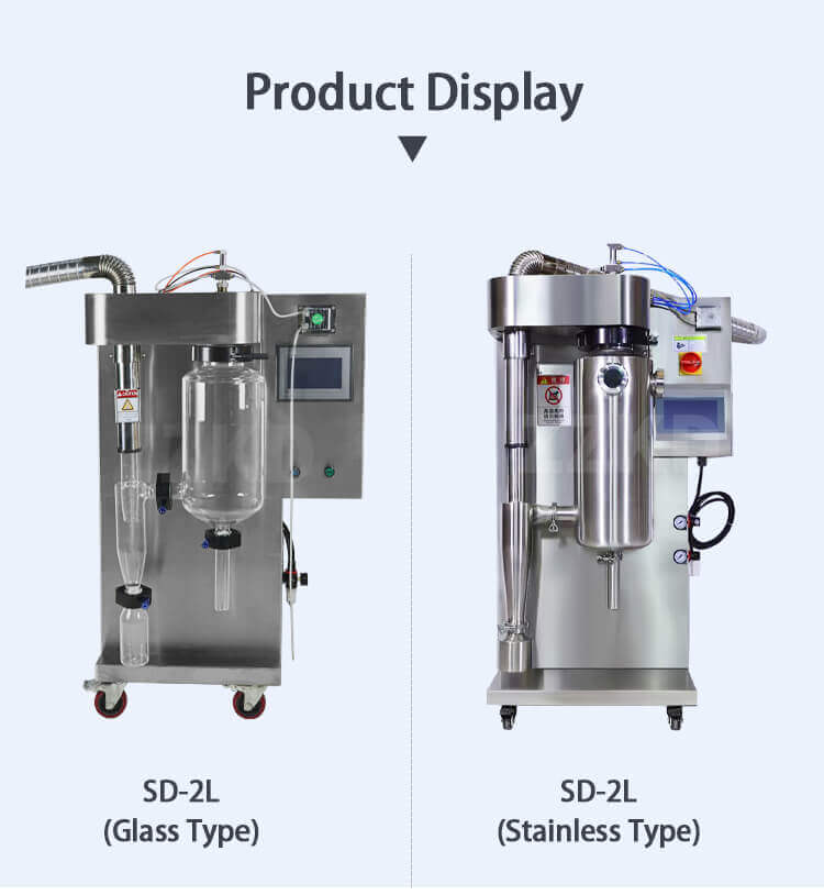 Your Lab Scale Spray Dryer Solution